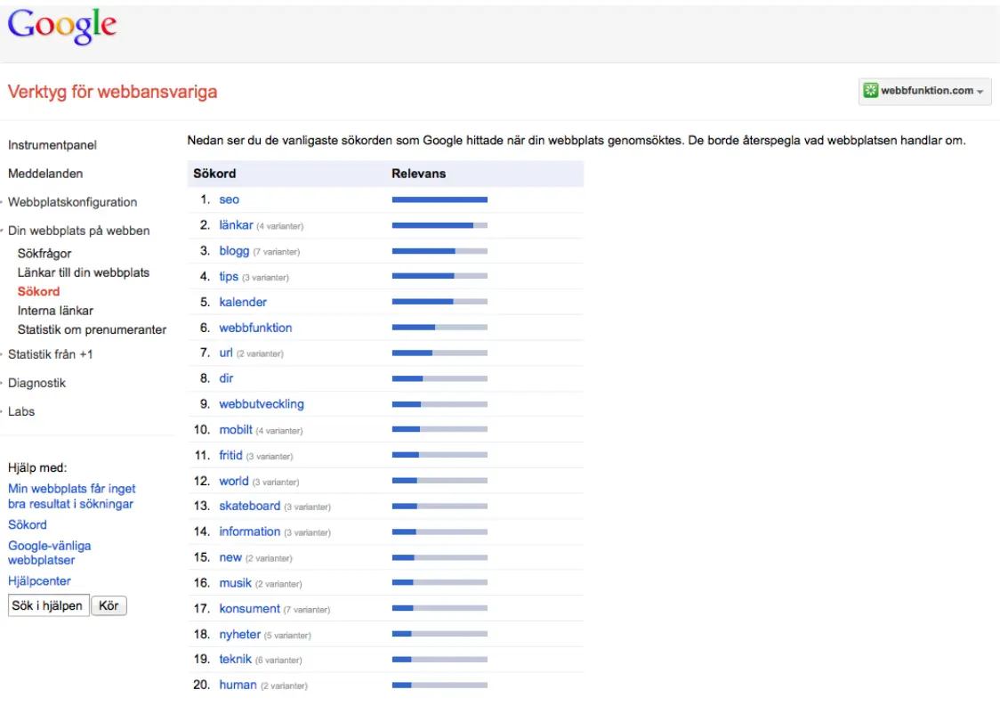Google Search Console listar vilka ord som är vanliga