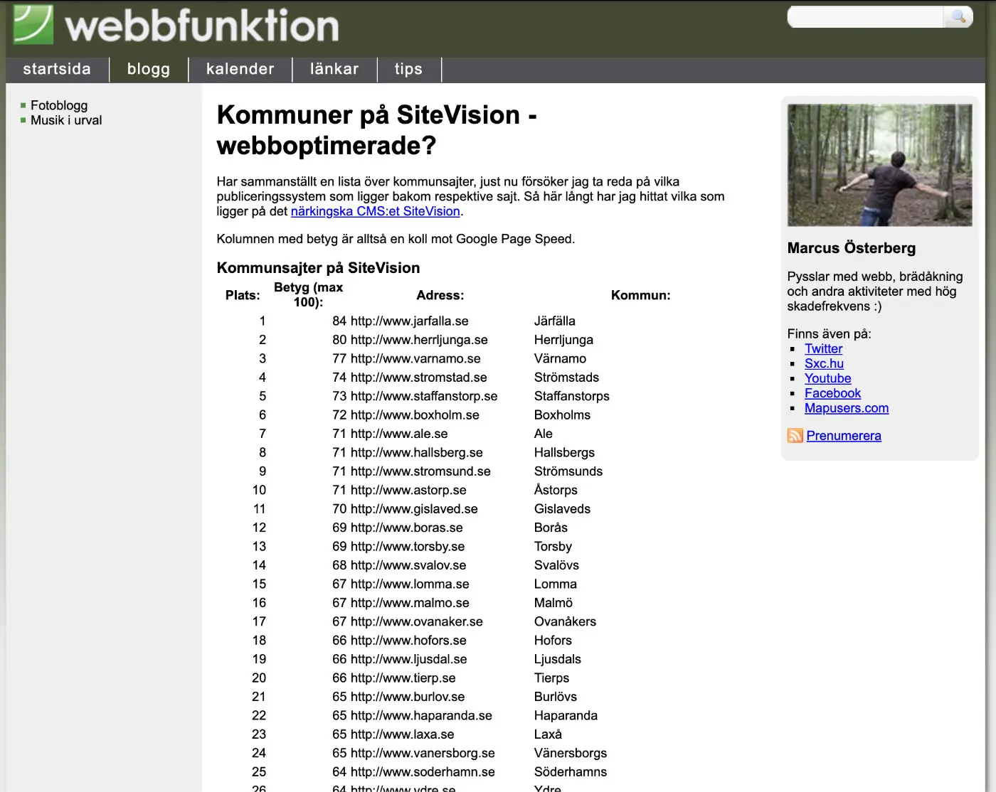 Sitevision-kunders webbprestanda i september 2011