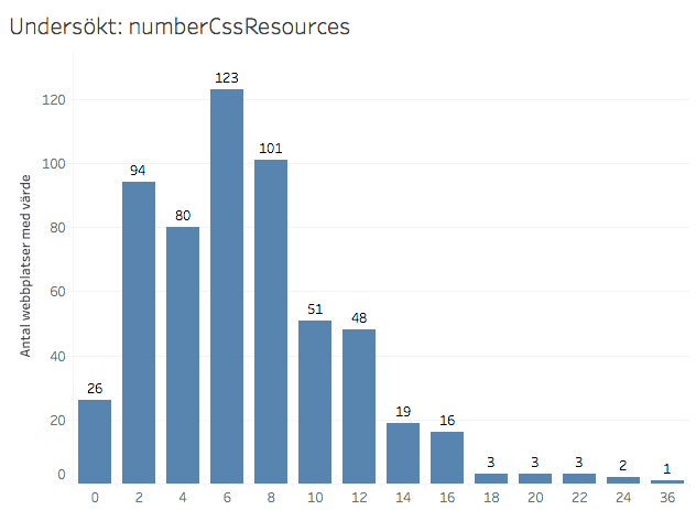 numbercssresources.png